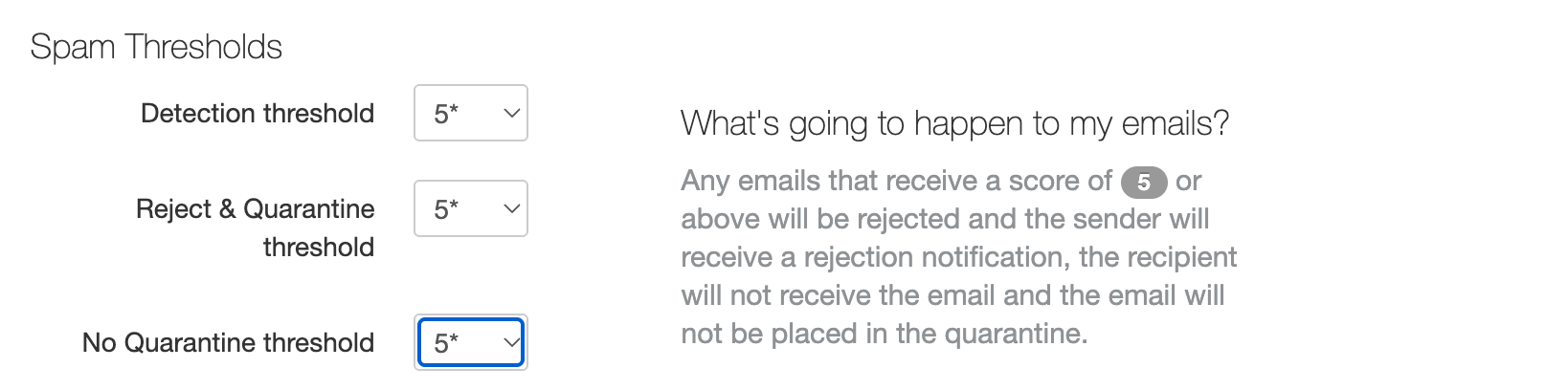The Spam Thresholds panel with all three thresholds set to 5, so any message scoring 5 or above is rejected