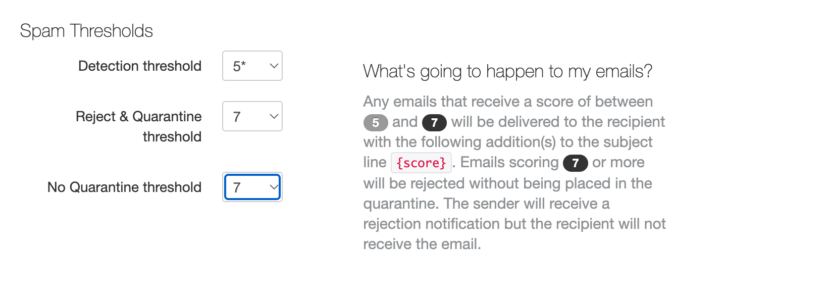 The Spam Thresholds panel with Detection 5, Reject and Quarantine 7, and No Quarantine 7, so suspect mail scoring 5 to 7 is delivered tagged