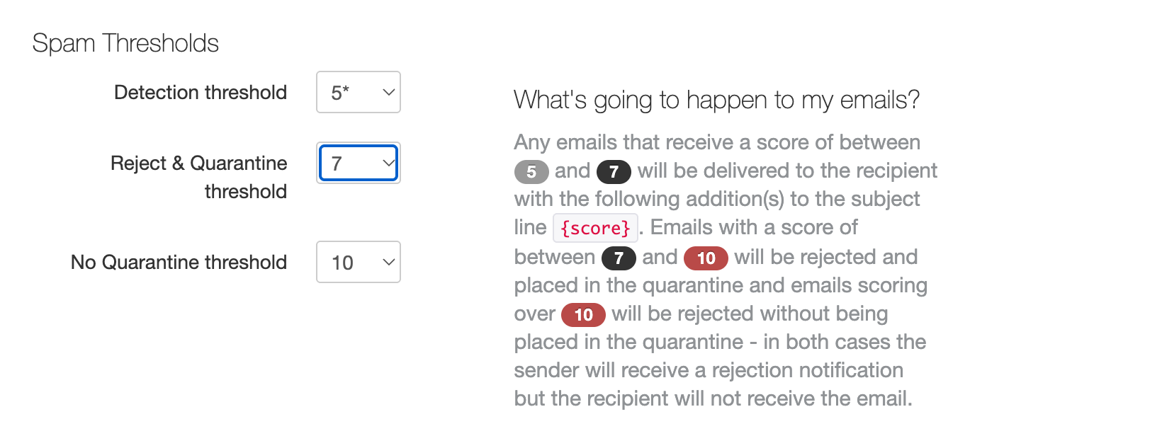 The Spam Thresholds panel with Detection 5, Reject and Quarantine 7, and No Quarantine 10, so mail scoring 7 to 10 is held in quarantine